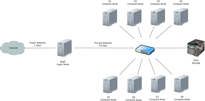 Archivo:Estructura.png